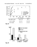 MICELLE COMPOSITION OF POLYMER AND PASSENGER DRUG diagram and image