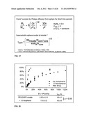 MICELLE COMPOSITION OF POLYMER AND PASSENGER DRUG diagram and image