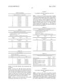 MICELLE COMPOSITION OF POLYMER AND PASSENGER DRUG diagram and image