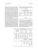 MICELLE COMPOSITION OF POLYMER AND PASSENGER DRUG diagram and image