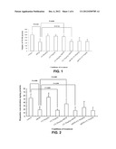 Use of Cysteamine in Treating Parkinson s Disease diagram and image