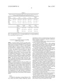 Use of Cysteamine in Treating Parkinson s Disease diagram and image