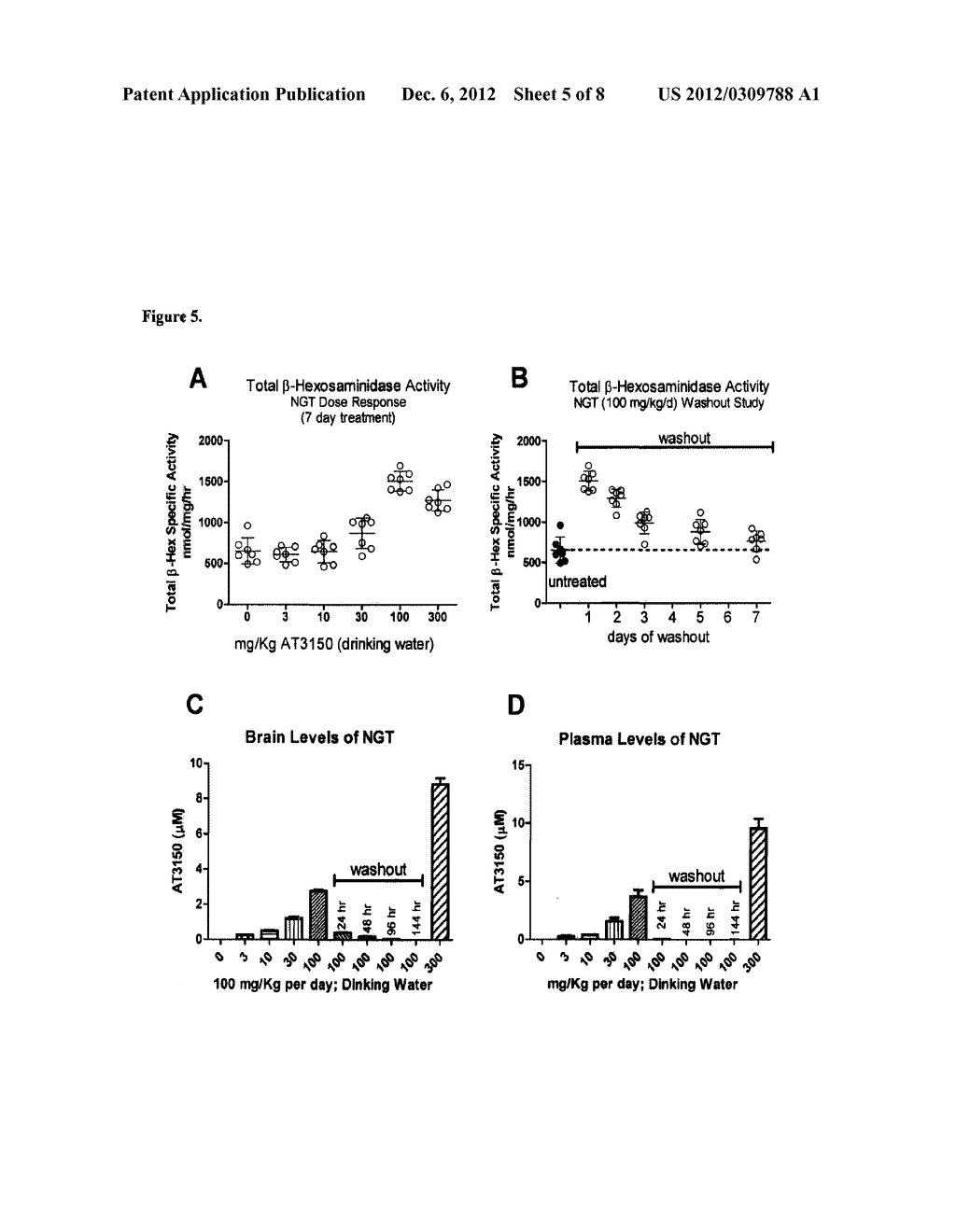 Method for Treating Alzheimer's Disease Using Pharmacological Chaperones     To Increase The Activity of Gangliosidases - diagram, schematic, and image 06