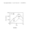 METHODS, ASSAYS AND COMPOSITIONS FOR TREATING RETINOL-RELATED DISEASES diagram and image