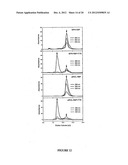 METHODS, ASSAYS AND COMPOSITIONS FOR TREATING RETINOL-RELATED DISEASES diagram and image