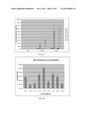 HIGHLY PERMEATING TERBINAFINE FORMULATION diagram and image