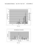 HIGHLY PERMEATING TERBINAFINE FORMULATION diagram and image