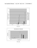 HIGHLY PERMEATING TERBINAFINE FORMULATION diagram and image