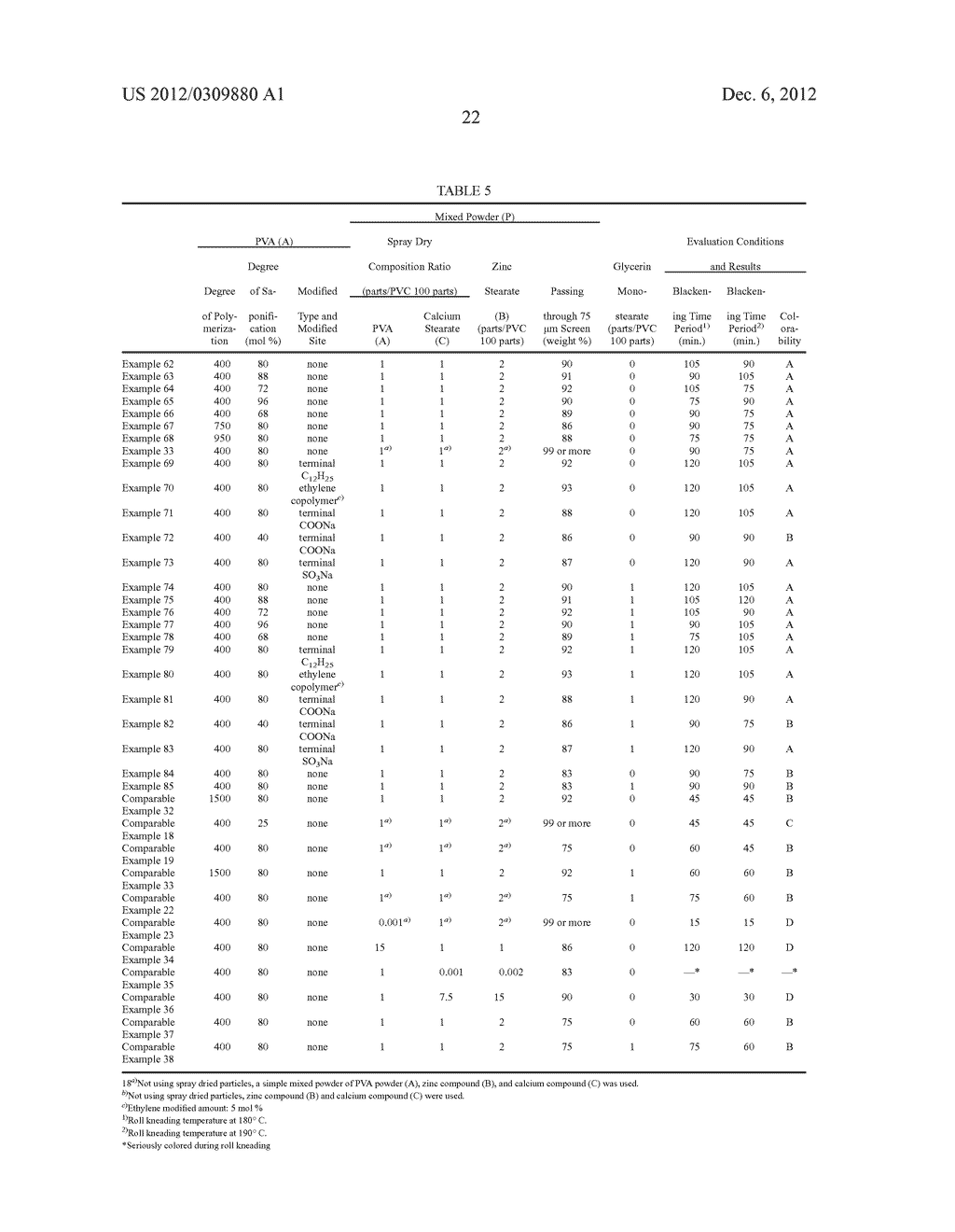 THERMAL STABILIZER FOR POLYVINYL CHLORIDE, POLYVINYL CHLORIDE RESIN     COMPOSITION, AND METHOD FOR PRODUCING THE SAME - diagram, schematic, and image 23