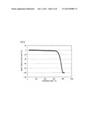 CARBON NANOFIBER, METHOD FOR PRODUCTION THEREOF, METHOD FOR PRODUCTION OF     CARBON FIBER COMPOSITE MATERIAL USING CARBON NANOFIBER, AND CARBON FIBER     COMPOSITE MATERIAL diagram and image