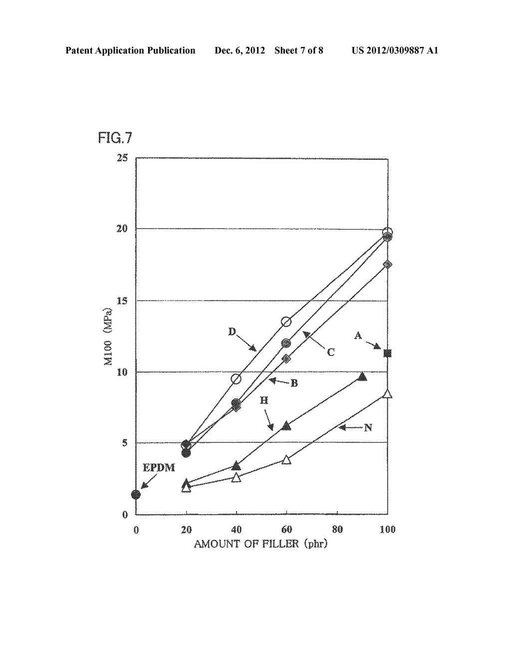 CARBON NANOFIBER, METHOD FOR PRODUCTION THEREOF, METHOD FOR PRODUCTION OF     CARBON FIBER COMPOSITE MATERIAL USING CARBON NANOFIBER, AND CARBON FIBER     COMPOSITE MATERIAL - diagram, schematic, and image 08