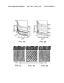 Direct Hierarchical Assembly of Nanoparticles diagram and image