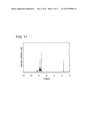 ORGANIC COMPOUND, ANTHRACENE DERIVATIVE, AND LIGHT-EMITTING ELEMENT,     LIGHT-EMITTING DEVICE, AND ELECTRONIC DEVICE USING ANTHRACENE DERIVATIVE diagram and image