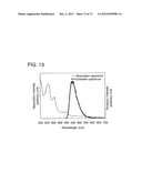 ORGANIC COMPOUND, ANTHRACENE DERIVATIVE, AND LIGHT-EMITTING ELEMENT,     LIGHT-EMITTING DEVICE, AND ELECTRONIC DEVICE USING ANTHRACENE DERIVATIVE diagram and image