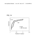 ORGANIC COMPOUND, ANTHRACENE DERIVATIVE, AND LIGHT-EMITTING ELEMENT,     LIGHT-EMITTING DEVICE, AND ELECTRONIC DEVICE USING ANTHRACENE DERIVATIVE diagram and image