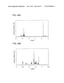 ORGANIC COMPOUND, ANTHRACENE DERIVATIVE, AND LIGHT-EMITTING ELEMENT,     LIGHT-EMITTING DEVICE, AND ELECTRONIC DEVICE USING ANTHRACENE DERIVATIVE diagram and image