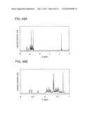 ORGANIC COMPOUND, ANTHRACENE DERIVATIVE, AND LIGHT-EMITTING ELEMENT,     LIGHT-EMITTING DEVICE, AND ELECTRONIC DEVICE USING ANTHRACENE DERIVATIVE diagram and image