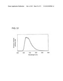 ORGANIC COMPOUND, ANTHRACENE DERIVATIVE, AND LIGHT-EMITTING ELEMENT,     LIGHT-EMITTING DEVICE, AND ELECTRONIC DEVICE USING ANTHRACENE DERIVATIVE diagram and image