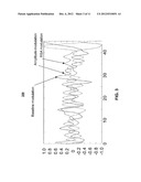 Systems And Methods For Signal Rephasing Using The Wavelet Transform diagram and image