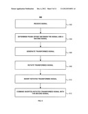 Systems And Methods For Signal Rephasing Using The Wavelet Transform diagram and image