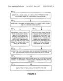 PHOTON DENSITY WAVE BASED DETERMINATION OF PHYSIOLOGICAL BLOOD PARAMETERS diagram and image