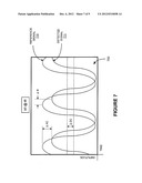 PHOTON DENSITY WAVE BASED DETERMINATION OF PHYSIOLOGICAL BLOOD PARAMETERS diagram and image