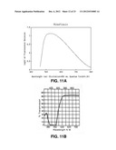 SYSTEMS AND METHODS FOR MONITORING TIME BASED PHOTO ACTIVE AGENT DELIVERY     OR PHOTO ACTIVE MARKER PRESENCE diagram and image