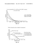 SYSTEMS AND METHODS FOR MONITORING TIME BASED PHOTO ACTIVE AGENT DELIVERY     OR PHOTO ACTIVE MARKER PRESENCE diagram and image