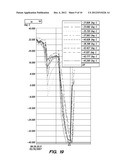 CRYOGENIC BALLOON ABLATION INSTRUMENTS AND SYSTEMS diagram and image