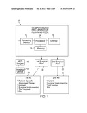 PRE-OPERATIVE PLANNING AND MANUFACTURING METHOD FOR ORTHOPEDIC PROCEDURE diagram and image