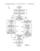 PRE-OPERATIVE PLANNING AND MANUFACTURING METHOD FOR ORTHOPEDIC PROCEDURE diagram and image