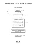 METHOD AND DEVICE FOR MEASURING THE ANGULAR VELOCITY OF A LUMINANCE     TRANSITION ZONE AND STEERING AID SYSTEM FOR FIXATION AND TRACKING A     TARGET COMPRISING AT LEAST ONE SUCH LUMINANCE TRANSITION ZONE diagram and image