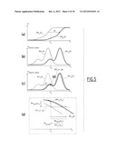 METHOD AND DEVICE FOR MEASURING THE ANGULAR VELOCITY OF A LUMINANCE     TRANSITION ZONE AND STEERING AID SYSTEM FOR FIXATION AND TRACKING A     TARGET COMPRISING AT LEAST ONE SUCH LUMINANCE TRANSITION ZONE diagram and image