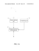 VEHICLE COLLISION AVOIDANCE APPARATUS, VEHICLE COLLISION AVOIDANCE METHOD     AND COMPUTER PROGRAM PRODUCT THEREOF diagram and image