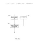 VEHICLE COLLISION AVOIDANCE APPARATUS, VEHICLE COLLISION AVOIDANCE METHOD     AND COMPUTER PROGRAM PRODUCT THEREOF diagram and image