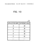 INFORMATION PROCESSING APPARATUS AND METHOD FOR PREDICTING REMAINING     AMOUNT OF BATTERY CHARGE diagram and image