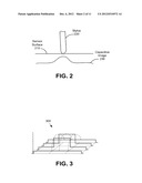 SENSING AND DEFINING AN INPUT OBJECT diagram and image