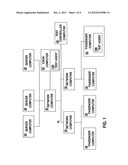 AUTOMATED AND COORDINATED SIMULATION OF MULTIPLE CONCURRENT USER     INTERACTIONS diagram and image