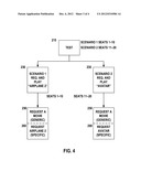 AUTOMATED AND COORDINATED SIMULATION OF MULTIPLE CONCURRENT USER     INTERACTIONS diagram and image