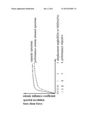 ENGINEERING STRUCTURE MULTI-OBJECTIVE PERFORMANCE-BASED SEISMIC DESIGN diagram and image