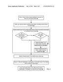 Defining Service Ownership For A Service Oriented Architecture diagram and image