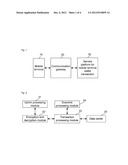 Method and service platform for implementing account transfer using mobile     terminal diagram and image