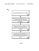 Physical Event Management During Asset Tracking diagram and image