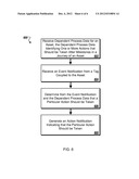 Physical Event Management During Asset Tracking diagram and image