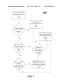 TECHNIQUES FOR MANAGING AND APPLYING AN AVAILABILITY PROFILE diagram and image