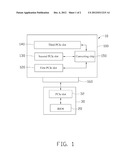 PERIPHERAL COMPONENT INTERCONNECT EXPRESS EXPANSION SYSTEM AND METHOD diagram and image