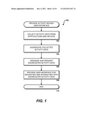 COLLECTING, AGGREGATING, AND PRESENTING ACTIVITY DATA diagram and image