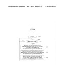 AUTHENTICATION APPARATUS, AUTHENTICATION METHOD AND COMPUTER READABLE     INFORMATION RECORDING MEDIUM diagram and image