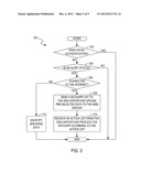 ELECTRONIC SYSTEMS WITH DATA PROTECTION FUNCTIONS diagram and image