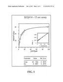 MUTANT HYDROXYPHENYLPYRUVATE DIOXYGENASE POLYPEPTIDES AND METHODS OF USE diagram and image